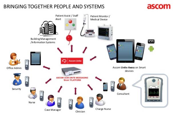 ASCOM Telecare Pittsburgh, PA